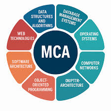 Bachelor of Business Administration (BBA)